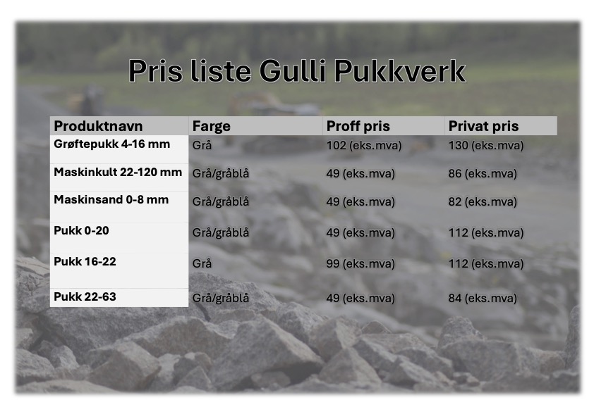 Nye sommer priser Gulli Pukkver